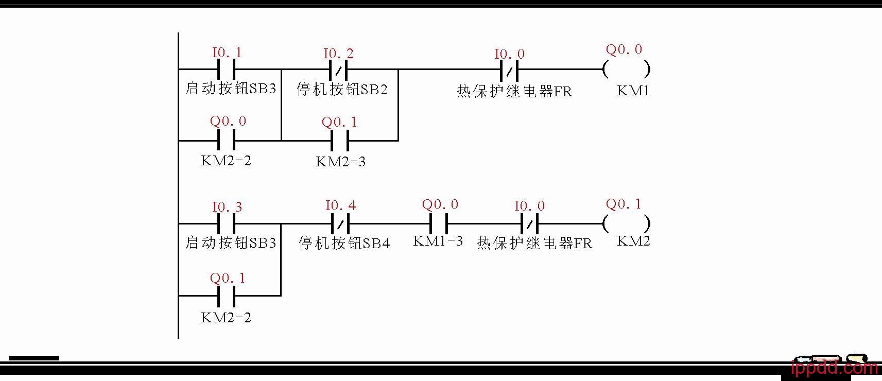 运输车自动往返控制的plc梯形图编程案例案例描述:运输车的起动由左行