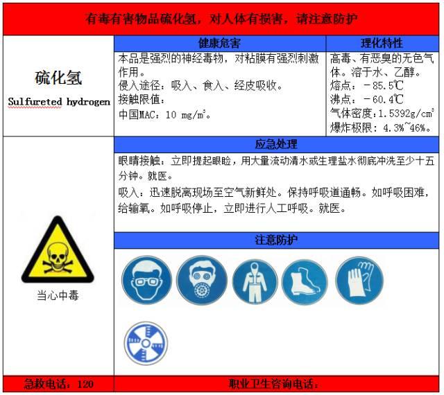 36,职业病危害告知卡(硫化氢)