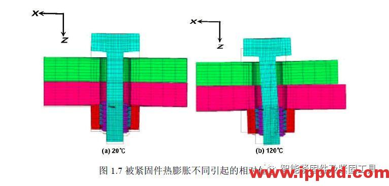 螺纹连接松动机理研究回顾(2)... 螺纹连接松动机理研究回顾(2)...
