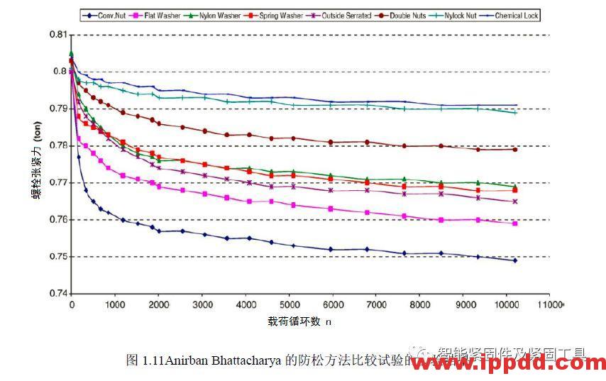 螺纹连接松动机理研究回顾(2)... 螺纹连接松动机理研究回顾(2)...