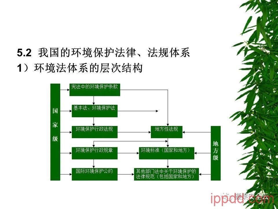 iso14001环境管理体系标准及环境法律法规介绍