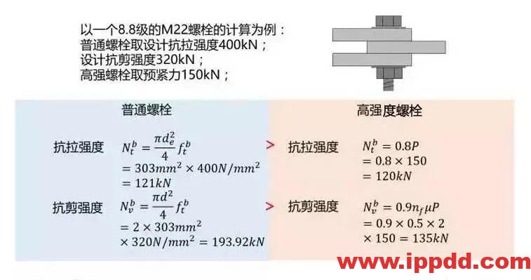 高强度螺栓与普通螺栓误区,值得收藏!