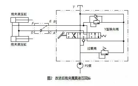 叉车属具液压回路不保压的原因及改进措施