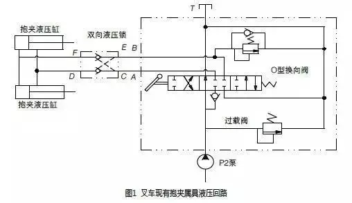 叉车属具液压回路不保压的原因及改进措施