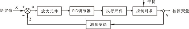 PID调节系统介绍及其质量好坏的衡量