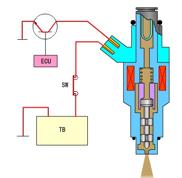 喷油器工作原理:电喷发动机喷油器结构图喷油器安装在分配油管和进气