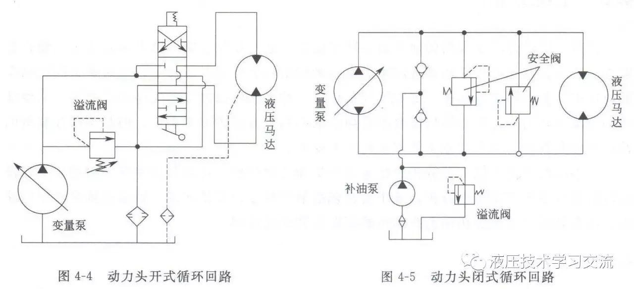 摆动式液压泵运动简图图片