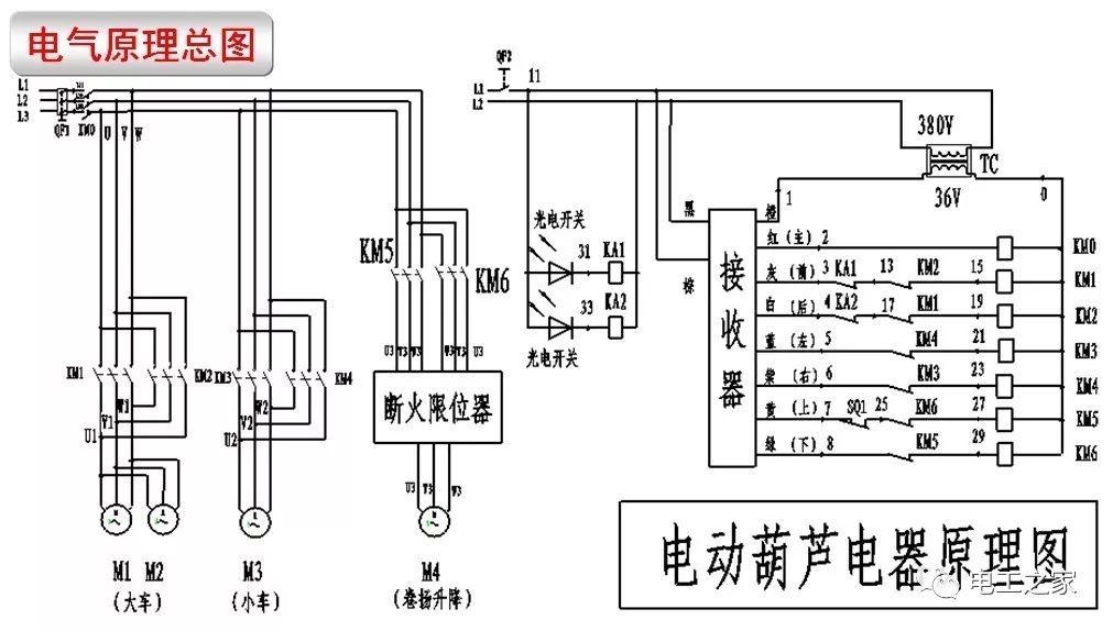 電動葫蘆的正確接線方式