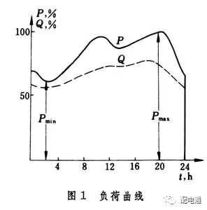 问答|什么叫负荷率?怎么提高负荷率?提高负荷率有什么意义? 负荷率的含义及怎么提高负荷率?提高负荷率有什么意义?