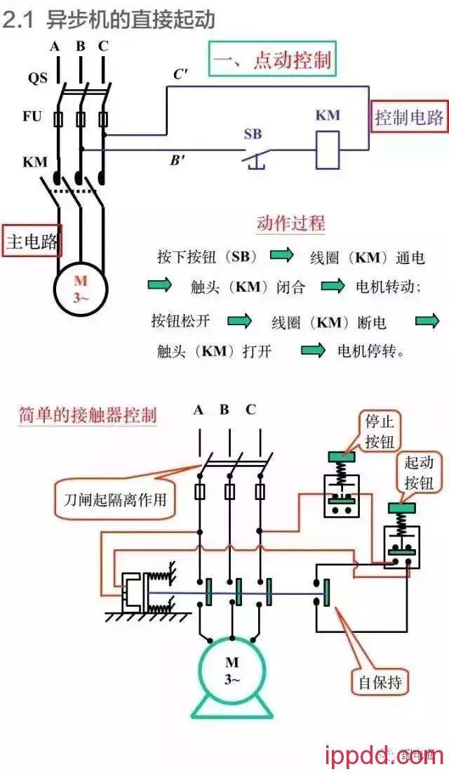 10分鐘帶你全面瞭解電氣控制二次迴路知識