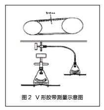 【修机】挖掘机空调压缩机早期磨损原因及解决方法 工程机械空调压缩机早期磨损原因及解决方法