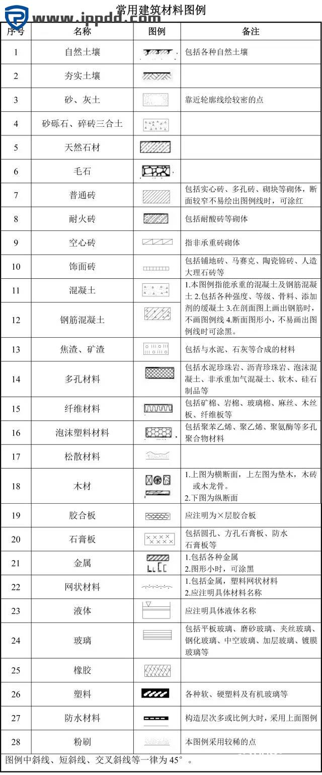 建筑工程图纸代号大全 建议你收藏哦 港口技术安全网